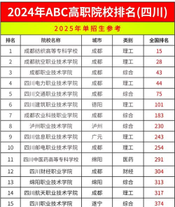 2024年阆中中考200分左右可以上的职业学校 2024年阆中中考200分左右可以上的职业学校
