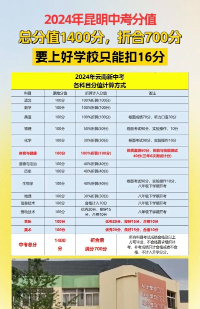 2024年昆明中考350分左右可以上的技校 2024年昆明中考350分左右可以上的技校