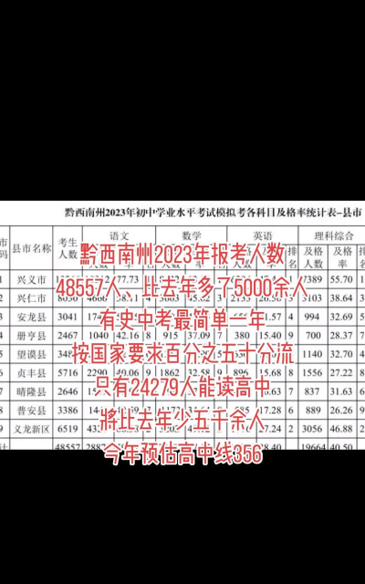 2024年黔西南中考300分左右可以读什么学校 2024年黔西南中考300分左右可以读什么学校
