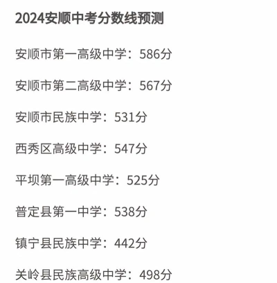 2024年安顺中考300-400分能读哪些学校 2024年安顺中考300-400分能读哪些学校