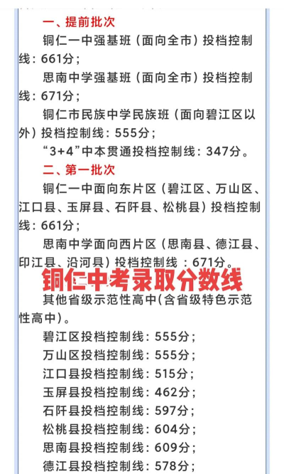 2024年铜仁中考200-300分读什么学校好 2024年铜仁中考200-300分读什么学校好