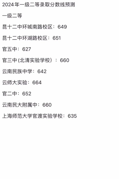 2024年昆明中考300分左右能上什么学校 2024年昆明中考300分左右能上什么学校