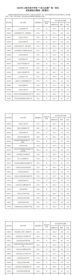 2024年西双版纳中考300分左右能读哪个高中 2024年西双版纳中考300分左右能读哪个高中