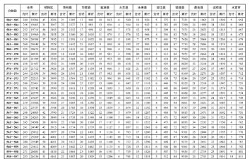 2024年昭通中考200分左右可以读高中吗 2024年昭通中考200分左右可以读高中吗