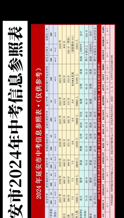 2024年延安中考300-400分读什么普高 2024年延安中考300-400分读什么普高