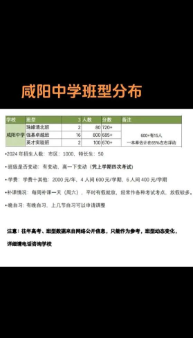 2024年咸阳中考350分左右可以读什么学校 2024年咸阳中考350分左右可以读什么学校