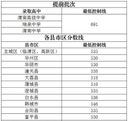 2024年渭南中考350分左右读什么学校好 2024年渭南中考350分左右读什么学校好