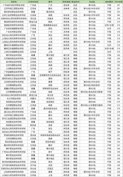 2024年铜川中考300-400分可以上的职业学校 2024年铜川中考300-400分可以上的职业学校