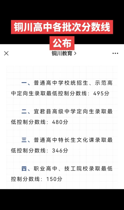 2024年铜川中考300-400分读什么学校好 2024年铜川中考300-400分读什么学校好