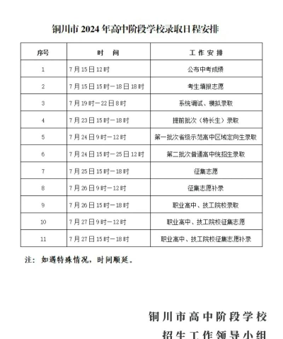2024年铜川中考350分左右能上什么学校 2024年铜川中考350分左右能上什么学校