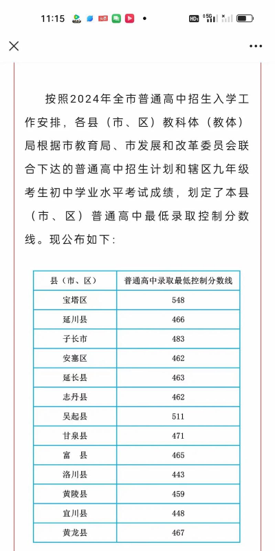 2024年延安中考200-300分可以读什么学校 2024年延安中考200-300分可以读什么学校