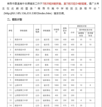 2024年商洛中考200分左右能上什么学校 2024年商洛中考200分左右能上什么学校