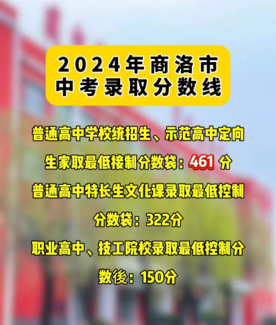 2024年商洛中考250分左右能读哪些学校 2024年商洛中考250分左右能读哪些学校