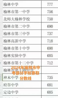 2024年榆林中考200-300分可以上的技校 2024年榆林中考200-300分可以上的技校