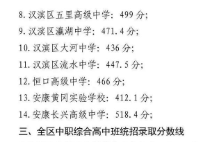 2024年安康中考250分左右读什么学校好 2024年安康中考250分左右读什么学校好