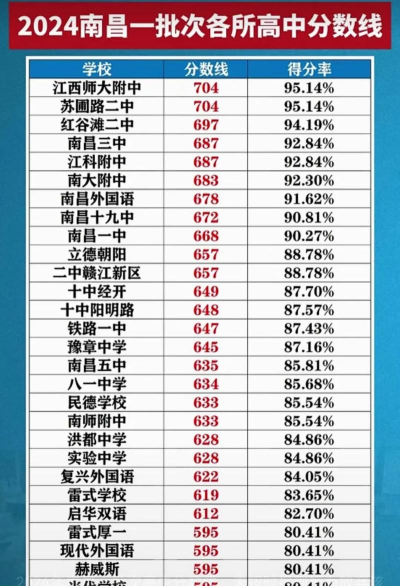 2024年金昌中考200-300分能读哪个高中 2024年金昌中考200-300分能读哪个高中
