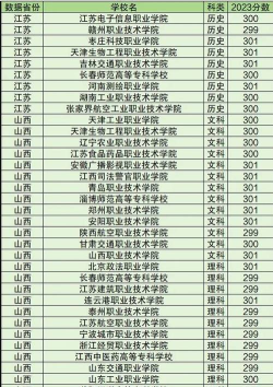 2024年兰州中考300分左右可以上的技校 2024年兰州中考300分左右可以上的技校