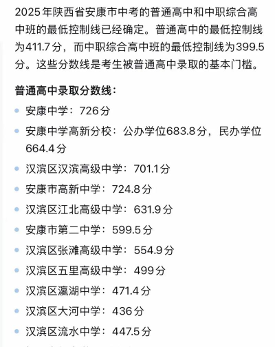 2024年安康中考200分左右能读哪个高中 2024年安康中考200分左右能读哪个高中