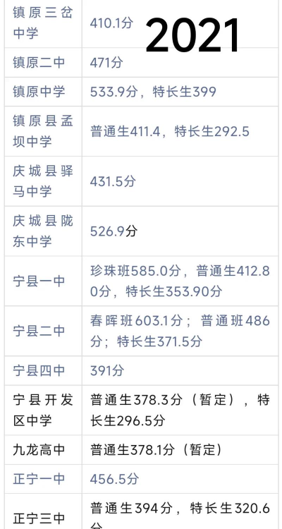 2024年庆阳中考350分左右可以上的中专 2024年庆阳中考350分左右可以上的中专