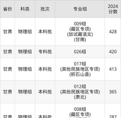 2025舞蹈生文化课292分能上兰州交通大学吗 2025舞蹈生文化课292分能上兰州交通大学吗