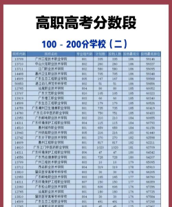 2024年武威中考200分左右能读哪些学校 2024年武威中考200分左右能读哪些学校