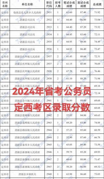 2024年定西中考300分左右能读哪个高中 2024年定西中考300分左右能读哪个高中