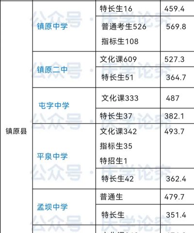 2024年庆阳中考250分左右可以上的技校 2024年庆阳中考250分左右可以上的技校