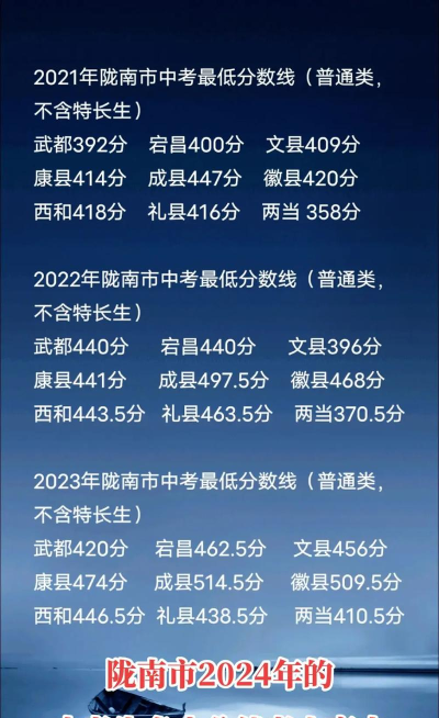 2024年陇南中考300-400分读什么普高 2024年陇南中考300-400分读什么普高