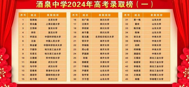 2024年酒泉中考200-300分能读哪个高中 2024年酒泉中考200-300分能读哪个高中