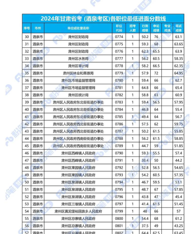 2024年酒泉中考350分左右可以上的技校 2024年酒泉中考350分左右可以上的技校