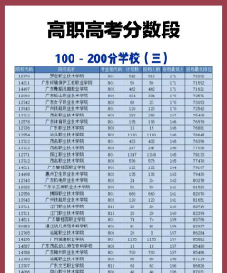 2024年临夏中考200-300分能读哪些学校 2024年临夏中考200-300分能读哪些学校