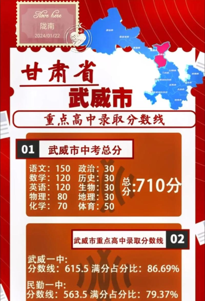 2024年临夏中考200-300分能读哪个高中 2024年临夏中考200-300分能读哪个高中