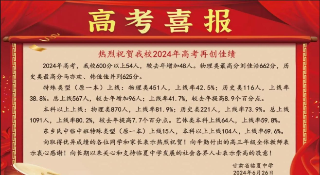 2024年临夏中考350分左右能读哪个高中 2024年临夏中考350分左右能读哪个高中
