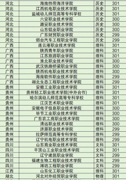 2024年临夏中考200-300分可以上的职业学校 2024年临夏中考200-300分可以上的职业学校