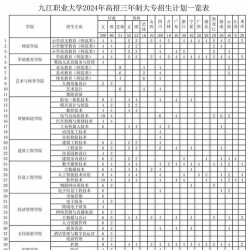 佛山南海区九江职业技术学校2024年学费多少钱一年 佛山南海区九江职业技术学校2024年学费多少钱一年