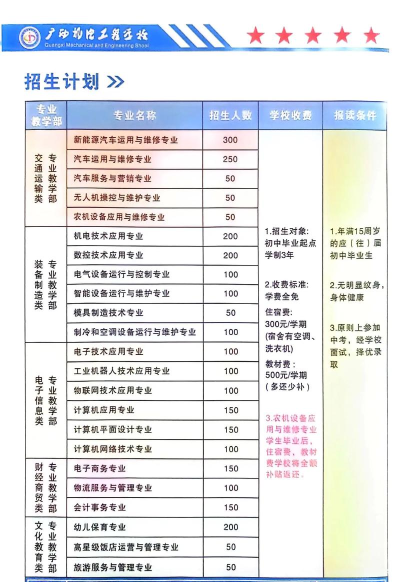 简阳市机电工程学校招生简章以及招生专业介绍 简阳市机电工程学校招生简章以及招生专业介绍