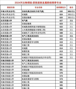 江苏2024年铁路学校有什么专业适合女生 江苏2024年铁路学校有什么专业适合女生