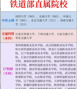 浙江2024年铁路学校有哪些科目 浙江2024年铁路学校有哪些科目