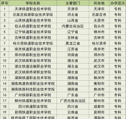 安徽2024年有成人铁路学校吗 安徽2024年有成人铁路学校吗