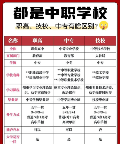 中专和职高是什么样的学校 中专和职高是什么样的学校