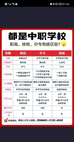 老师建议不中考直接去技校行吗?到底该如何规划升学? 老师建议不中考直接去技校行吗?到底该如何规划升学?