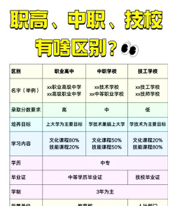 技校和职高有什么区别 技校和职高有什么区别