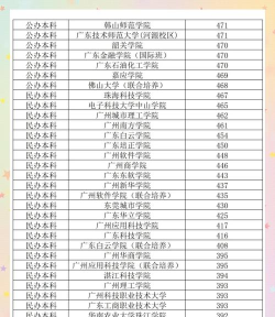 2025艺考生文化课612分能上上海财经大学吗 2025艺考生文化课612分能上上海财经大学吗