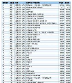 2025美术生文化课489分能上宜宾学院吗 2025美术生文化课489分能上宜宾学院吗