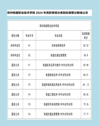 河南2024年铁路学校和中专有哪些区别 河南2024年铁路学校和中专有哪些区别