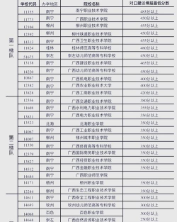 广西2024年上铁路学校需要多少分 广西2024年上铁路学校需要多少分