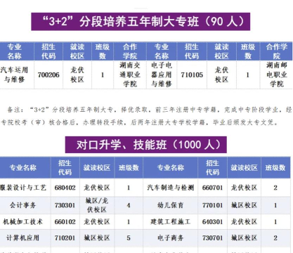 浏阳市职业中专怎么样?招生规模大吗? 浏阳市职业中专怎么样?招生规模大吗?