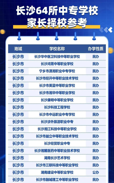 长沙有重点中专吗 长沙有重点中专吗