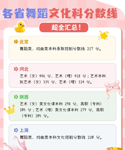 2025舞蹈生文化课499分能上甘肃农业大学吗 2025舞蹈生文化课499分能上甘肃农业大学吗