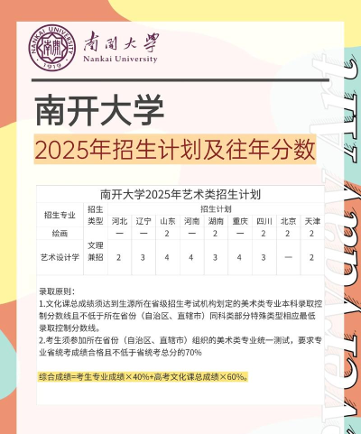 2025美术生文化课616分能上南开大学吗 2025美术生文化课616分能上南开大学吗